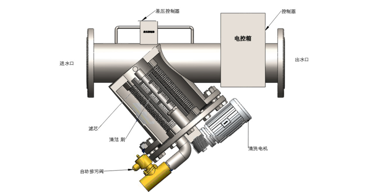 YS自清洗過(guò)濾器