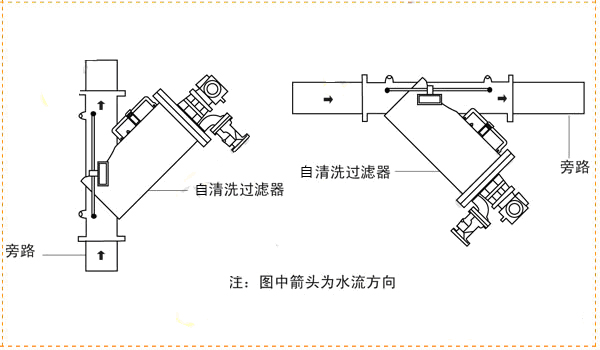 HY-YS全自動(dòng)自清洗過(guò)濾器