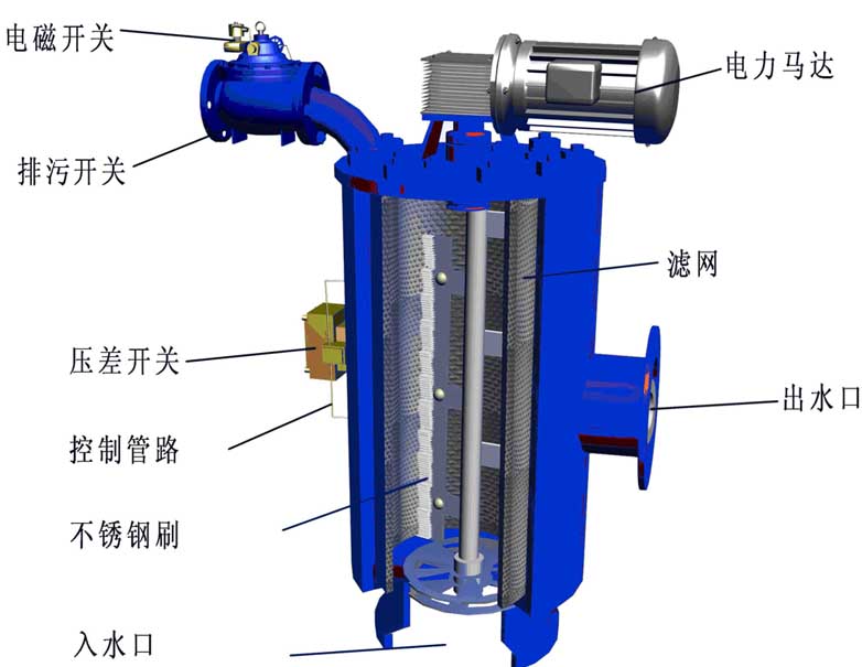 JT型全自動(dòng)自清洗過濾器