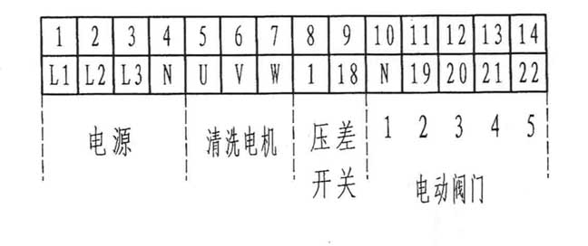 JT型全自動(dòng)自清洗過濾器