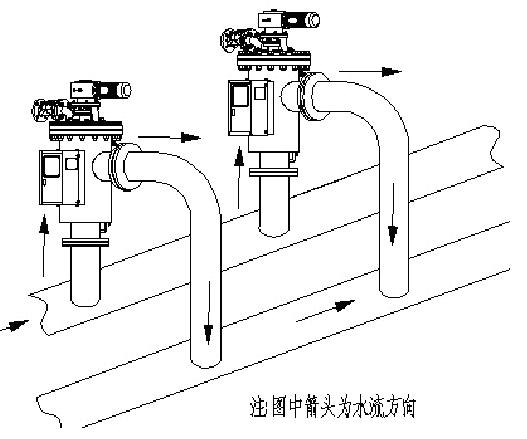 JT型全自動(dòng)自清洗過濾器